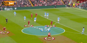 Gegenpressing là gì? Biến thể chiến thuật và vận hành ra sao